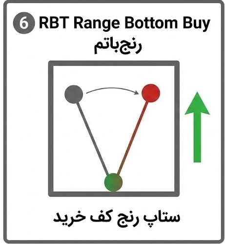 Range Bottom Setup